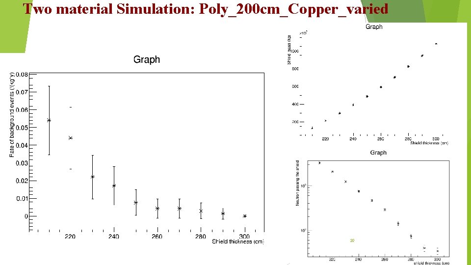 Two material Simulation: Poly_200 cm_Copper_varied 20 Two material Simulation: Poly_200 cm_Copper_varied 20