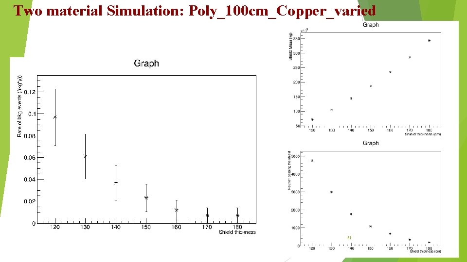 Two material Simulation: Poly_100 cm_Copper_varied 21 Two material Simulation: Poly_100 cm_Copper_varied 21