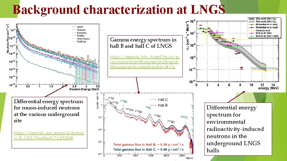 Background characterization at LNGS Gamma energy spectrum in hall B and hall C of Background characterization at LNGS Gamma energy spectrum in hall B and hall C of