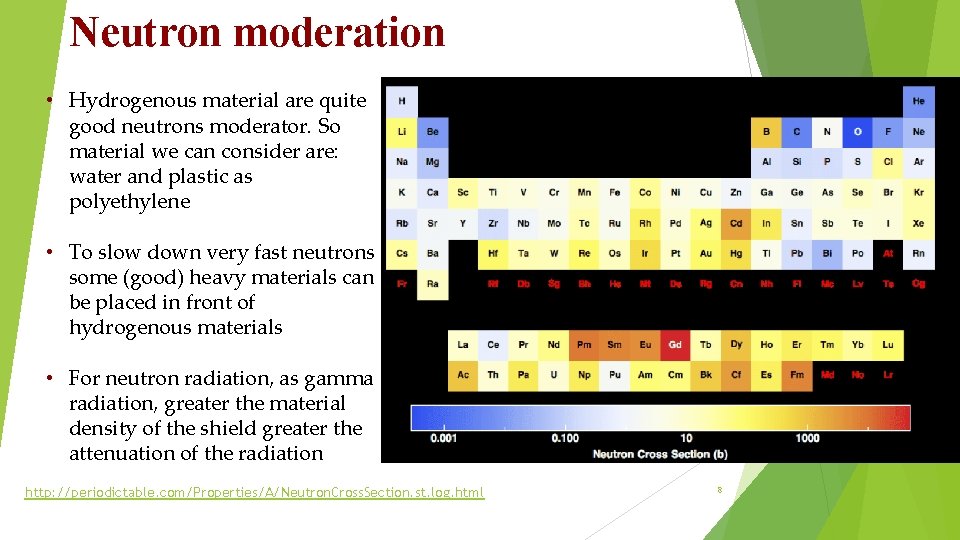 Neutron moderation • Hydrogenous material are quite good neutrons moderator. So material we can Neutron moderation • Hydrogenous material are quite good neutrons moderator. So material we can