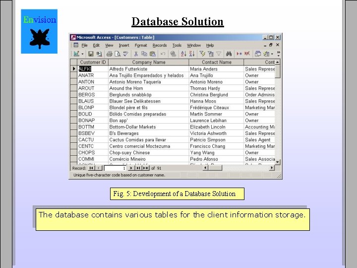 Database Solution Fig. 5: Development of a Database Solution The database contains various tables