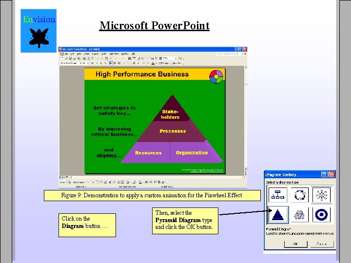 Microsoft Power. Point Figure 9: Demonstration to apply a custom animation for the Pinwheel