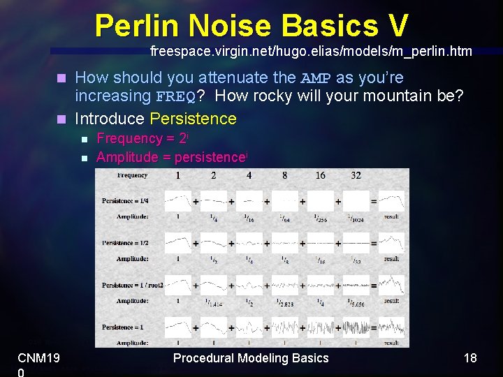 Perlin Noise Basics V freespace. virgin. net/hugo. elias/models/m_perlin. htm How should you attenuate the