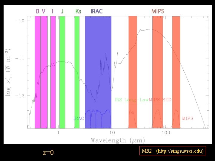 z=0 M 82 (http: //sings. stsci. edu) 