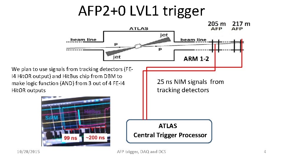 AFP 2+0 LVL 1 trigger 205 m 217 m ARM 1 -2 We plan