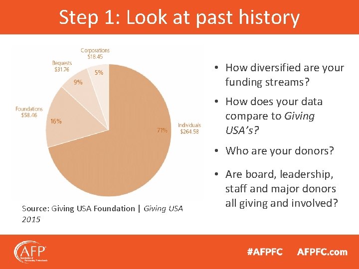 Step 1: Look at past history • How diversified are your funding streams? •