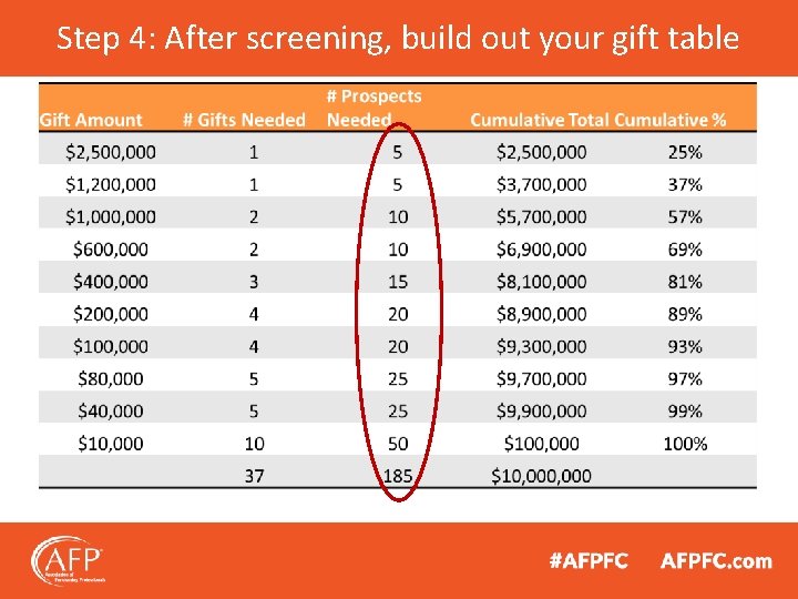 Step 4: After screening, build out your gift table 