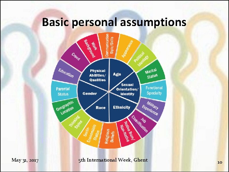 gomishopperwordpresscom Basic personal assumptions May 31, 2017 5 th International Week, Ghent 10 