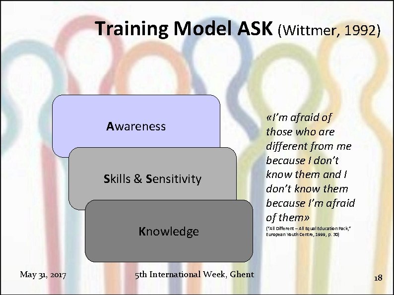 Training Model ASK (Wittmer, 1992) Awareness Skills & Sensitivity Knowledge May 31, 2017 5