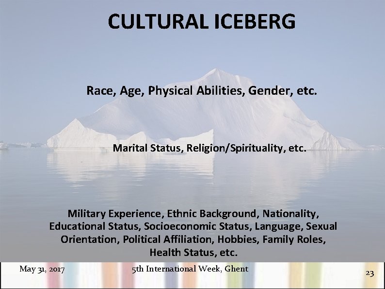 CULTURAL ICEBERG Race, Age, Physical Abilities, Gender, etc. Marital Status, Religion/Spirituality, etc. Military Experience,