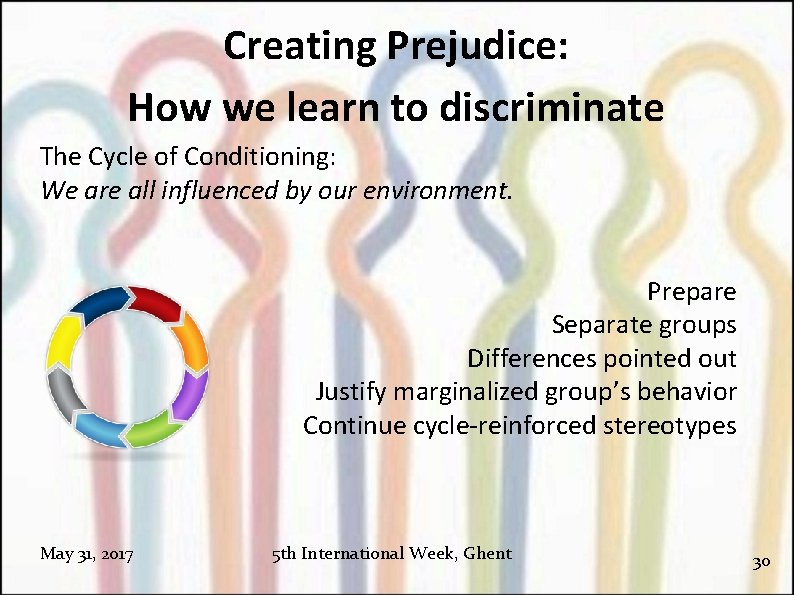 Creating Prejudice: How we learn to discriminate The Cycle of Conditioning: We are all