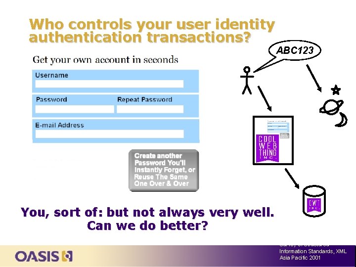 Who controls your user identity authentication transactions? ABC 123 You, sort of: but not
