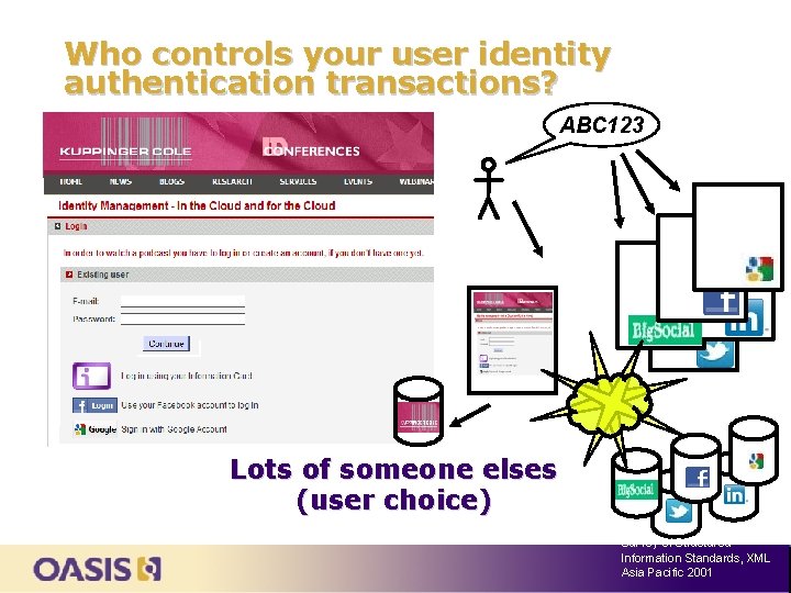 Who controls your user identity authentication transactions? ABC 123 Lots of someone elses (user