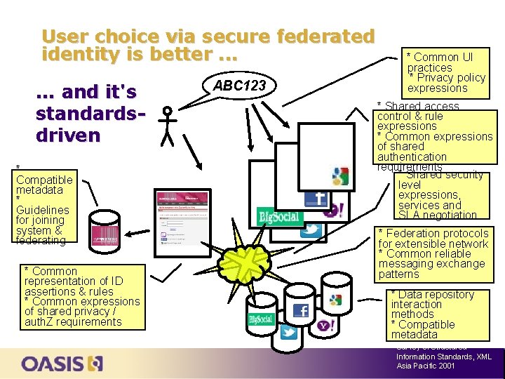 User choice via secure federated identity is better. . . and it's standardsdriven *