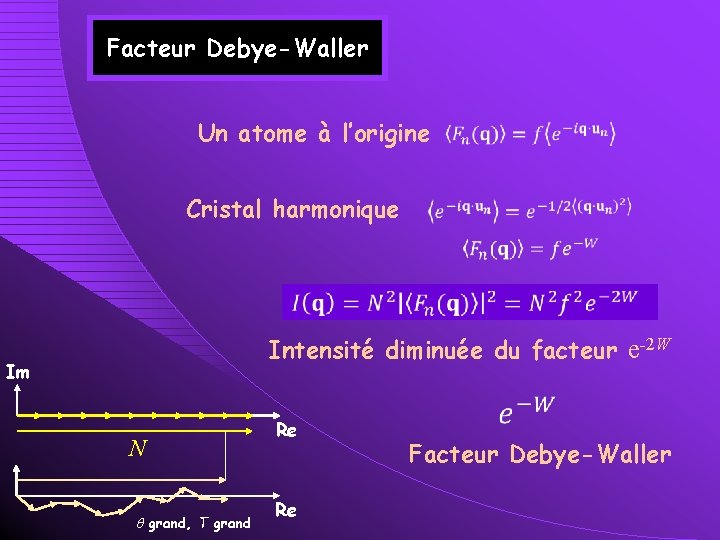 Facteur Debye-Waller Un atome à l’origine Cristal harmonique Intensité diminuée du facteur e-2 W