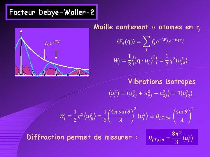 Facteur Debye-Waller-2 Maille contenant n atomes en rj ID e -2 W Vibrations isotropes