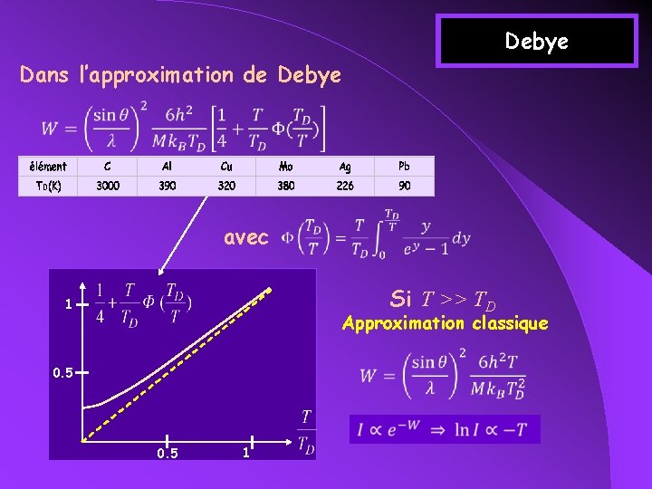 Debye Dans l’approximation de Debye avec Si T >> TD 1 Approximation classique 0.