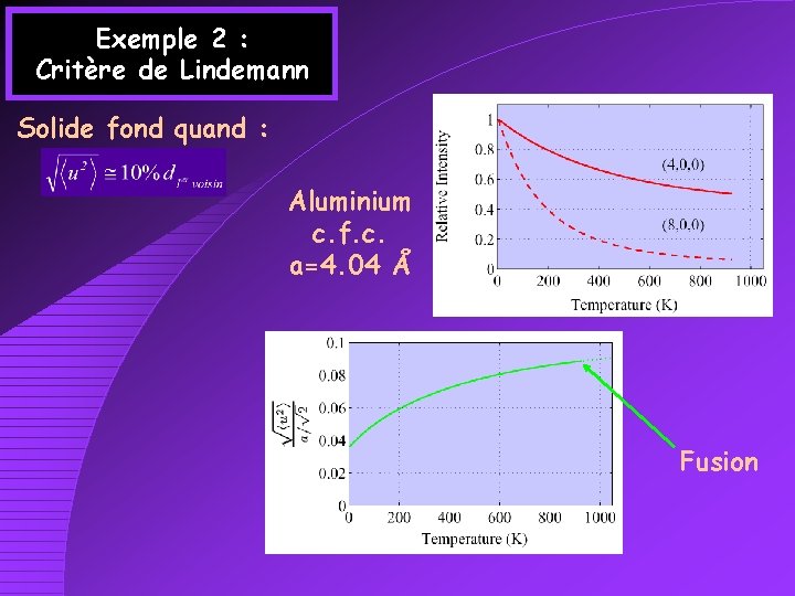 Exemple 2 : Critère de Lindemann Solide fond quand : Aluminium c. f. c.