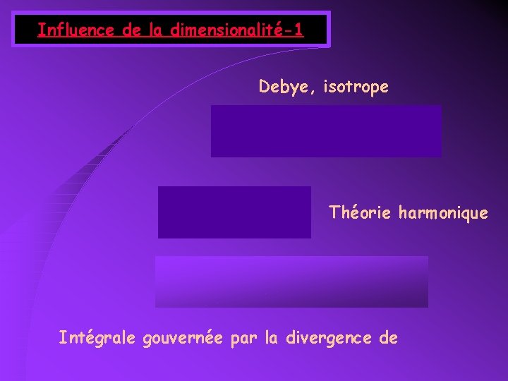 Influence de la dimensionalité-1 Debye, isotrope Théorie harmonique Intégrale gouvernée par la divergence de