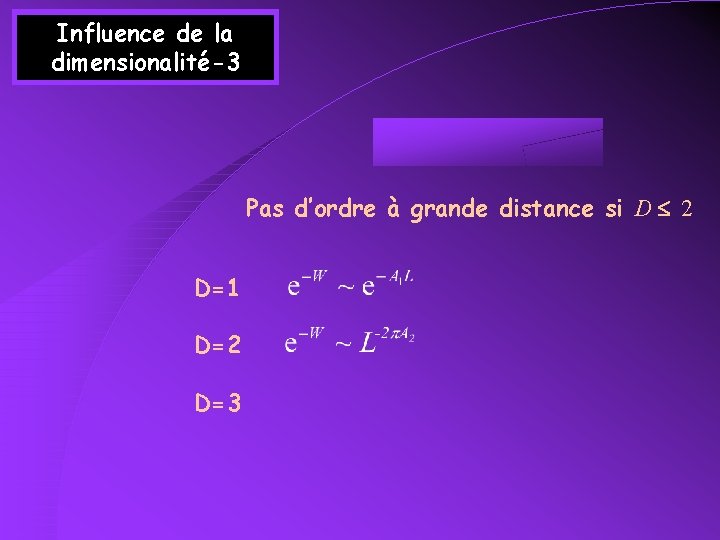 Influence de la dimensionalité-3 Pas d’ordre à grande distance si D 2 D=1 D=2