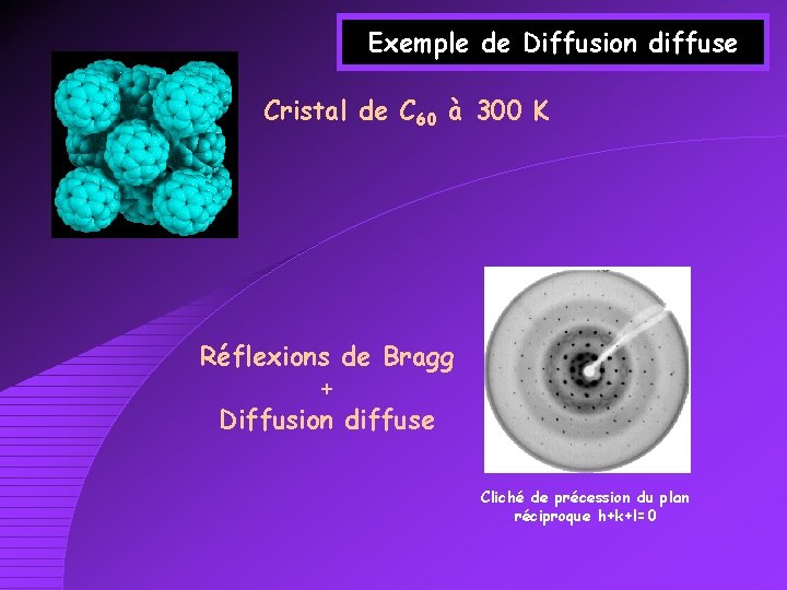 Exemple de Diffusion diffuse Cristal de C 60 à 300 K Réflexions de Bragg