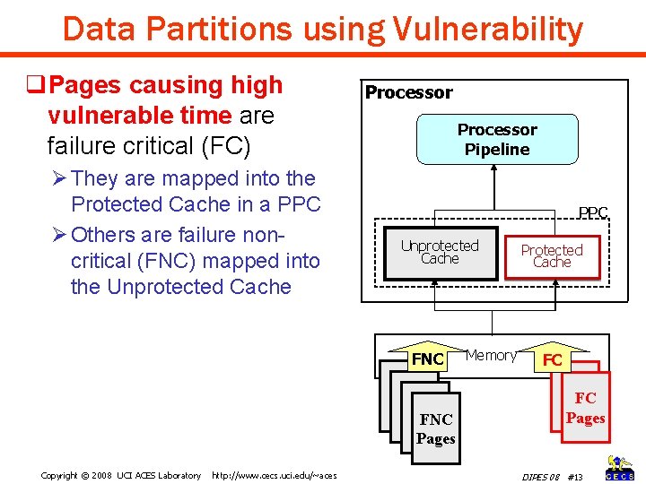 Data Partitions using Vulnerability q. Pages causing high vulnerable time are failure critical (FC)