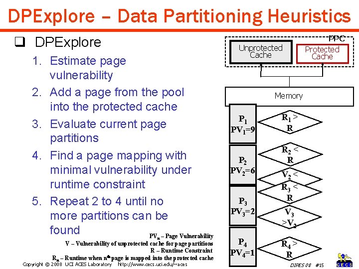 DPExplore – Data Partitioning Heuristics q DPExplore 1. Estimate page vulnerability 2. Add a