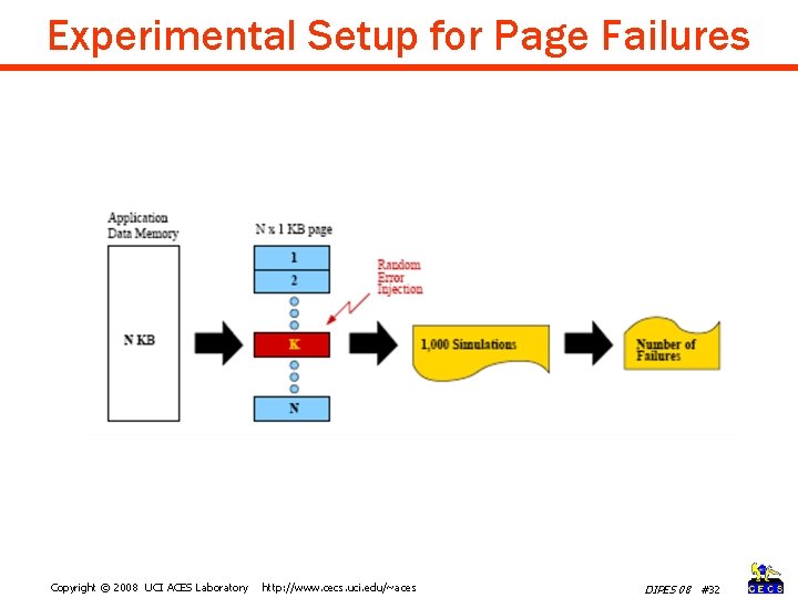 Experimental Setup for Page Failures Copyright © 2008 UCI ACES Laboratory http: //www. cecs.