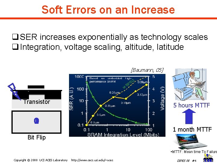 Soft Errors on an Increase q SER increases exponentially as technology scales q Integration,