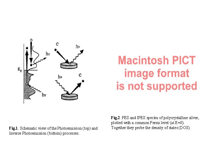 Fig. 1. Schematic view of the Photoemission (top) and Inverse Photoemission (bottom) processes. Fig.