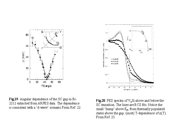 Fig. 19. Angular dependence of the SC gap in Bi 2212 extracted from ARPES