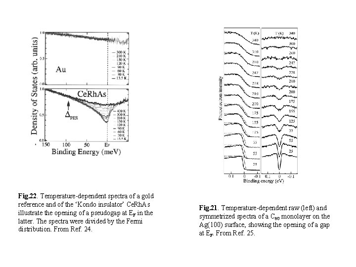 Fig. 22. Temperature-dependent spectra of a gold reference and of the ‘Kondo insulator’ Ce.