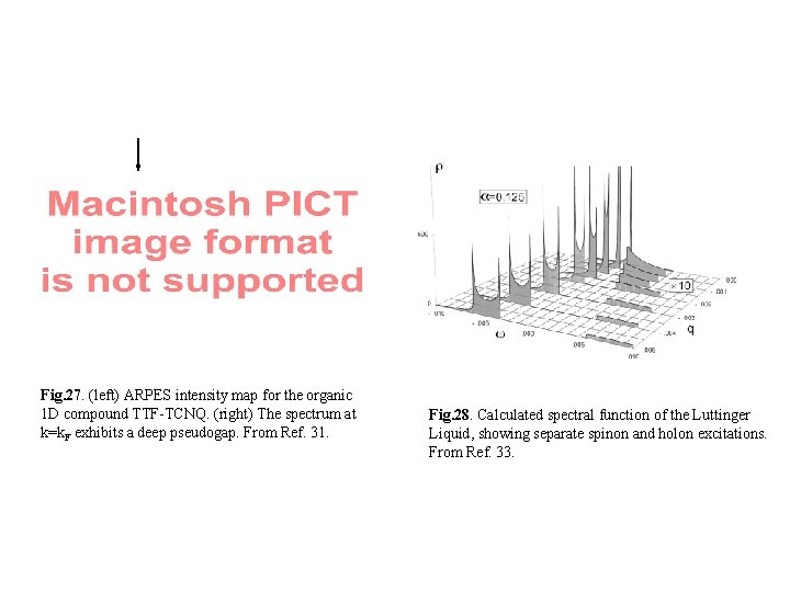 Fig. 27. (left) ARPES intensity map for the organic 1 D compound TTF-TCNQ. (right)