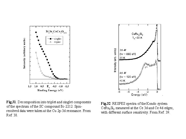 Fig. 31. Decomposition into triplet and singlet components of the spectrum of the SC