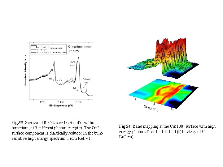 Fig. 33. Spectra of the 3 d core levels of metallic samarium, at 3