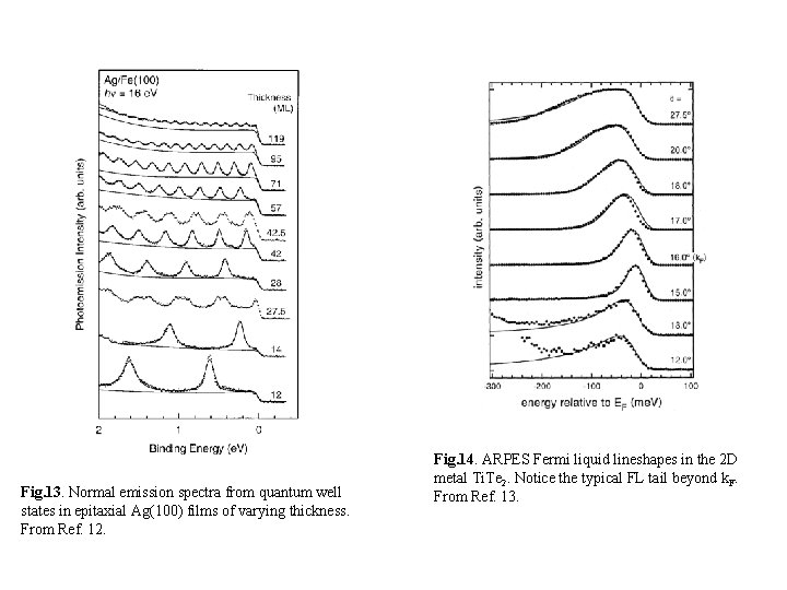 Fig. 13. Normal emission spectra from quantum well states in epitaxial Ag(100) films of