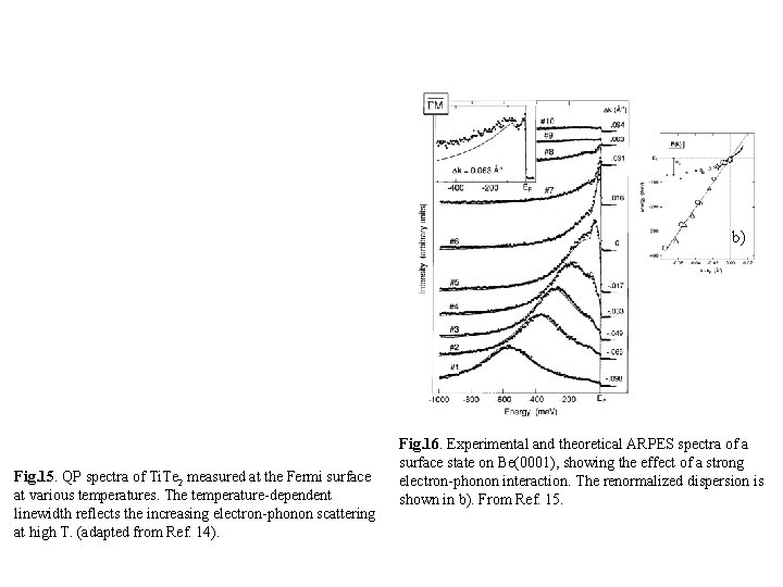 b) Fig. 15. QP spectra of Ti. Te 2 measured at the Fermi surface