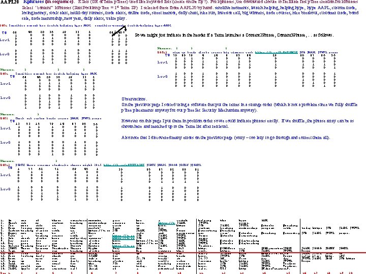 AAPL 20 Kphrases (in sequence): KSets (OR of. Term p. Trees) used like keyword