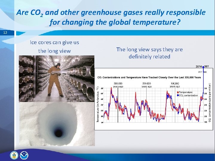 Are CO 2 and other greenhouse gases really responsible for changing the global temperature? Are CO 2 and other greenhouse gases really responsible for changing the global temperature?