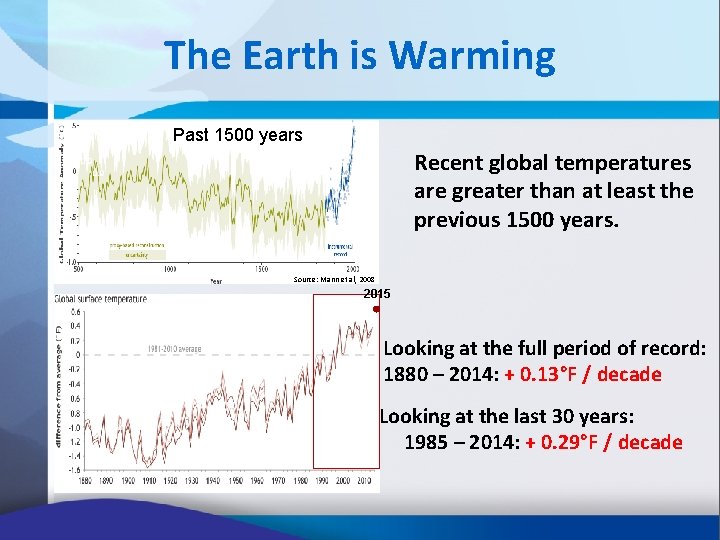 The Earth is Warming Past 1500 years Recent global temperatures are greater than at The Earth is Warming Past 1500 years Recent global temperatures are greater than at