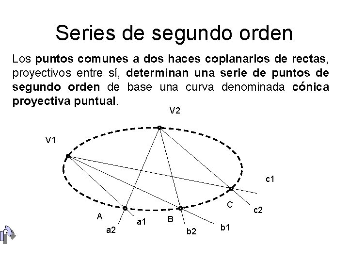 Series de segundo orden Los puntos comunes a dos haces coplanarios de rectas, proyectivos