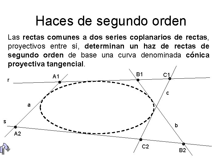 Haces de segundo orden Las rectas comunes a dos series coplanarios de rectas, proyectivos