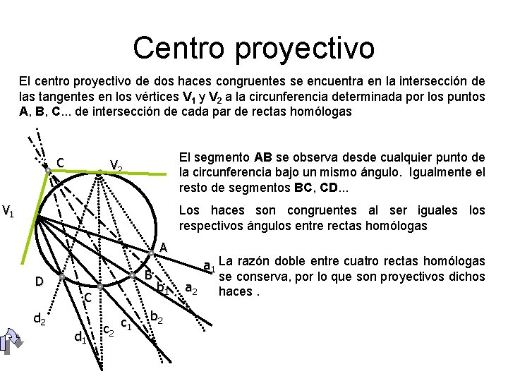 Centro proyectivo El centro proyectivo de dos haces congruentes se encuentra en la intersección