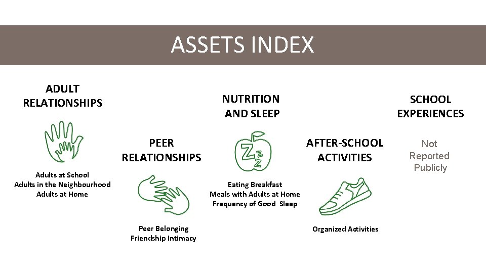 ASSETS INDEX ADULT RELATIONSHIPS NUTRITION AND SLEEP PEER RELATIONSHIPS Adults at School Adults in ASSETS INDEX ADULT RELATIONSHIPS NUTRITION AND SLEEP PEER RELATIONSHIPS Adults at School Adults in