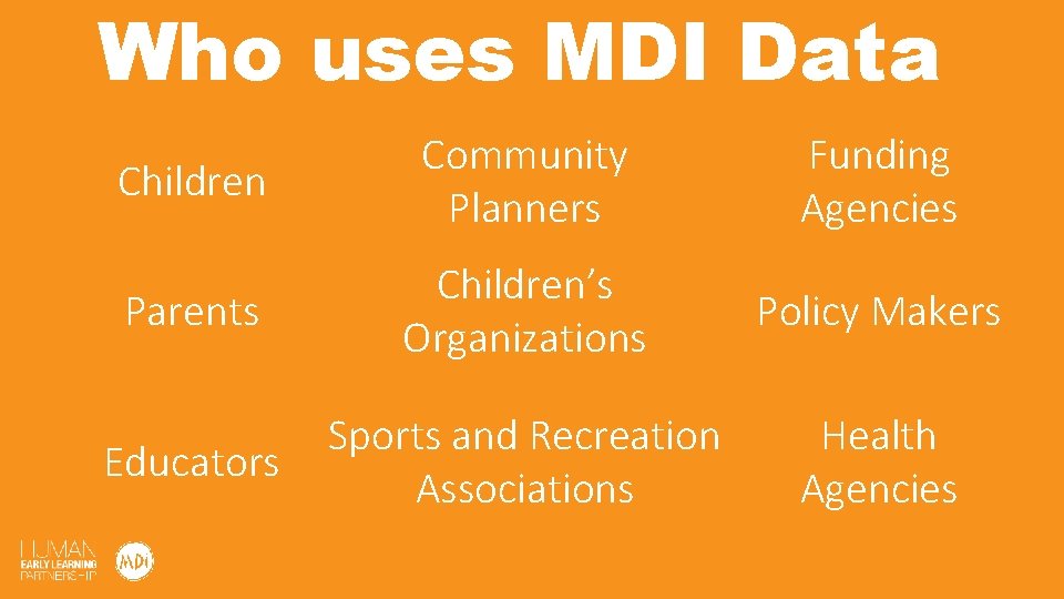 Who uses MDI Data Children Community Planners Funding Agencies Parents Children’s Organizations Policy Makers Who uses MDI Data Children Community Planners Funding Agencies Parents Children’s Organizations Policy Makers