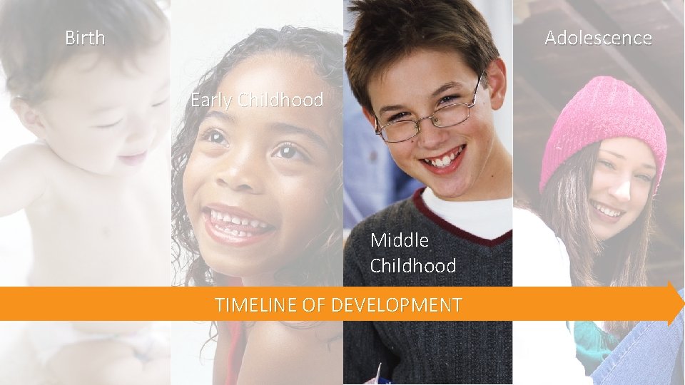 Birth Adolescence Early Childhood Middle Childhood TIMELINE OF DEVELOPMENT Birth Adolescence Early Childhood Middle Childhood TIMELINE OF DEVELOPMENT