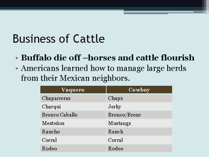 Business of Cattle • Buffalo die off –horses and cattle flourish • Americans learned