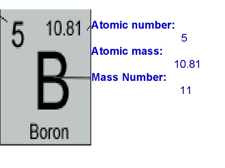 Atomic number: 5 Atomic mass: 10. 81 Mass Number: 11 