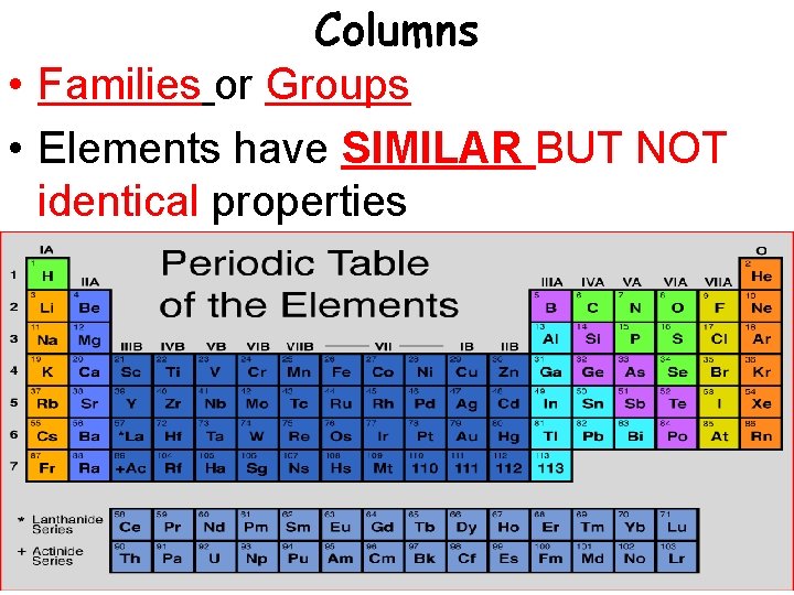 Columns • Families or Groups • Elements have SIMILAR BUT NOT identical properties 