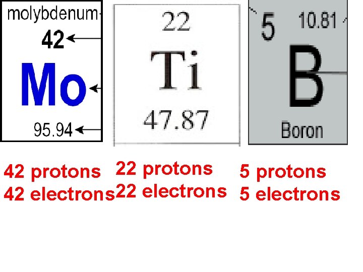 42 protons 22 protons 5 protons 42 electrons 22 electrons 5 electrons 